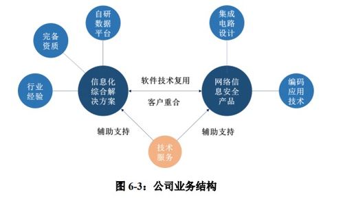 佳緣科技順利過會(huì) 打造信息化綜合解決方案領(lǐng)先企業(yè)，深耕網(wǎng)絡(luò)與信息安全軟件開發(fā)